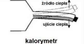 3. Układy oparte na mikrodźwigniach sprężystych Badania prowadzone nad rozwojem technik mikroskopii