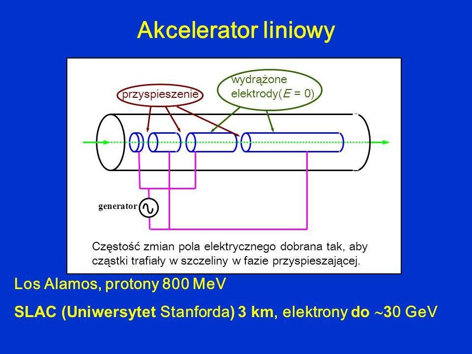 Aparatura pomiarowa Akceleratory cząstek