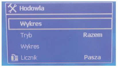 .1.1 EKRAN OPCJI - OSTATNIE 15 DNI Menu \ Liczniki \ Ostatnie 15 dni \ 10.1.2 EKRAN DANYCH HODOWLANYCH Menu \ Liczniki \ Dane hodowlane \ Tabela : Pokazuje dane każdego z liczników w tabeli.