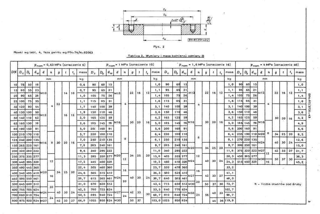 Rowki wg tabl. 4, faza gwintu wg PN74jM663 Dr Do d l / d... "BN 7Z373'2 ; Rys. 2 Tabl ica 2, W:t!!]iar)! i masa koln i erz odmian)!
