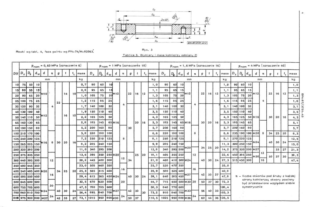o Oz :o Rowki wg tabl. 4, faza gwintu wg PN74/M863: Rys. 3 Tab lica 3. W)!m i ar)! i masa kołnierz)! odmian)!