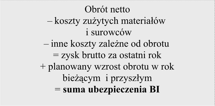526 Agnieszka Szewczuk Uproszczona procedura wyliczenia sumy ubezpieczenia business interruption dla małych i średnich przedsiębiorstw Odpowiednie dostosowanie ubezpieczenia business interruption do
