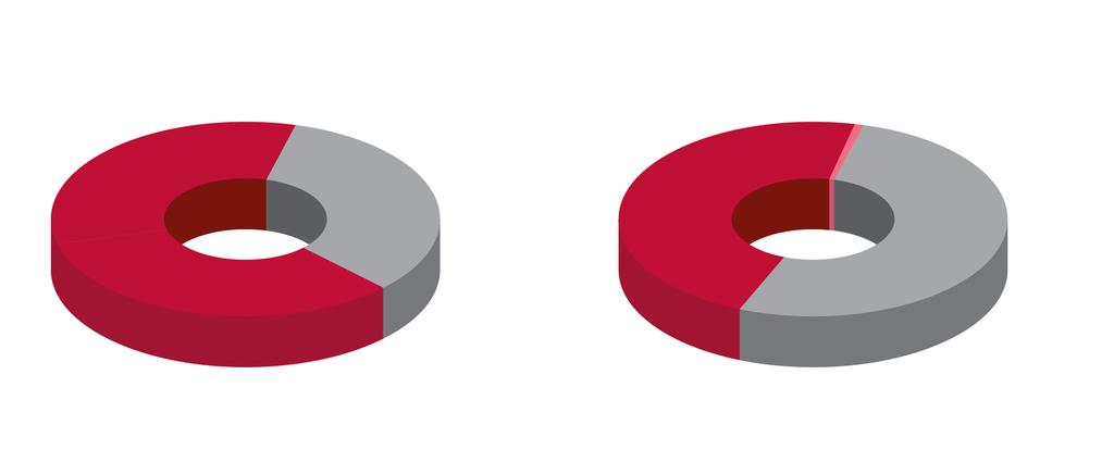 CZY MA PAN(I) MOŻE W DOMU BIAŁO-CZERWONĄ FLAGĘ?