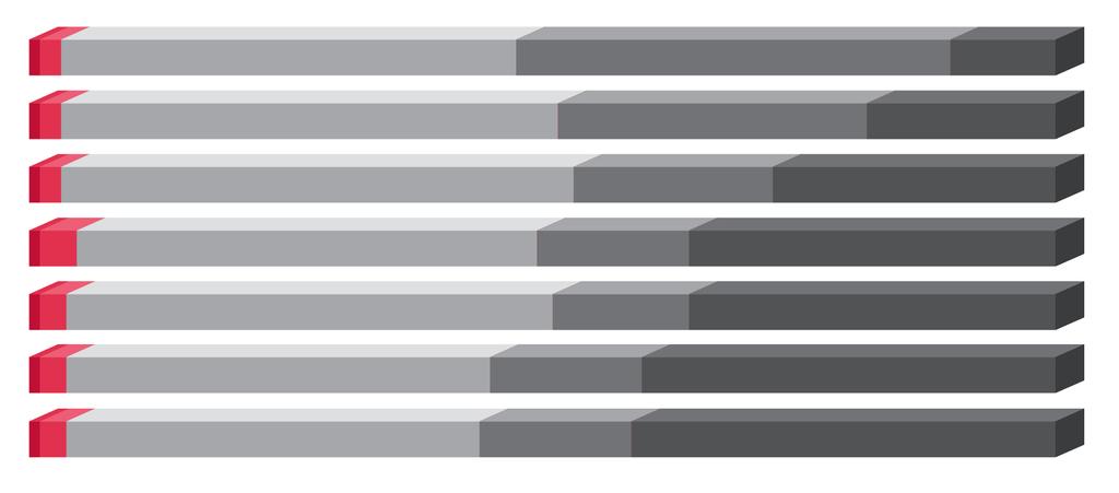 STODUNEK DO: Józef Piłsudski % 45% 4% 10% BARDZO NEGATYWNY Ignacy Paderewski % 48% 30% 18% RACZEJ NEGATYWNY Wincenty Witos % 50% 0% 7% RACZEJ POZYTYWNY BARDZO