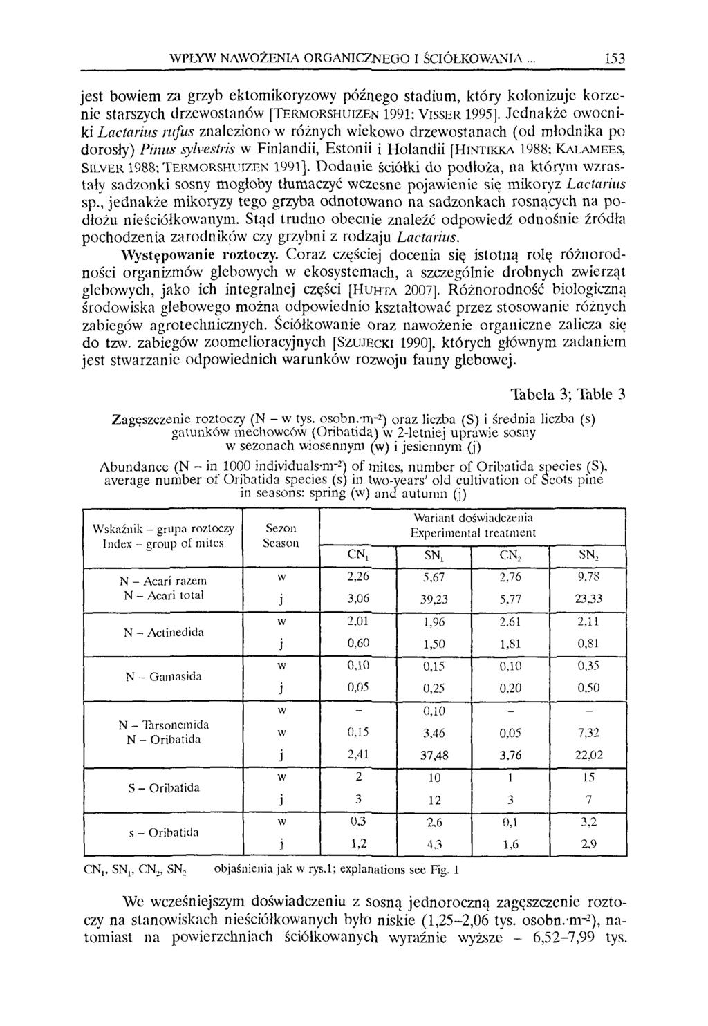 WPŁYW NAWOŻENIA ORGANICZNEGO I ŚCIÓŁKOWANIA... 15 jest boiem za grzyb ektomikoryzoy późnego stadium, który kolonizuje korzenie starszych drzeostanó [TERMORSHUIZEN 1991; VISSER 1995].