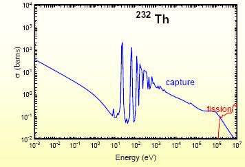6.3 Spowalnianie neutronów w moderatorze Ze względu na niskie przekroje czynne na rozszczepienie uranu-35 neutronami prędkimi, efektywne wykorzystanie neutronów każe spowalniać neutrony