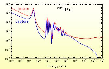 Rozszczepienie Wychwyt Energia [ev] Rys. 6.