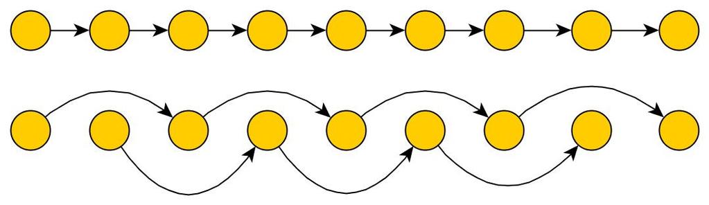 ROZDZIAŁ 4. RELACJE I FUNKCJE 45 Definicja 4.4 Niech R i S będa relacjami. 1. R S = {(x, z) : ( y)(x, y) S (y, z) R}. 2. R 1 = {(y, x) : (x, y) R}.