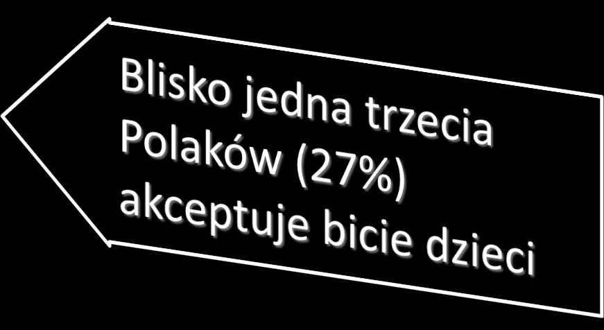 raczej tak raczej nie zdecydowanie nie Rodzice