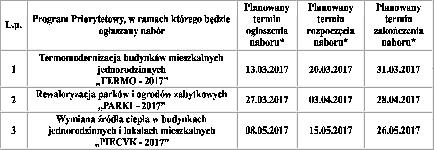 BIULETYN POBIEDZISKI Palenie odpadów w piecach domowych szkodzi środowisku i naszemu zdrowiu Z uwagi na częste przypadki spalania odpadów przypominamy, że zgodnie z ustawą o odpadach spalanie może