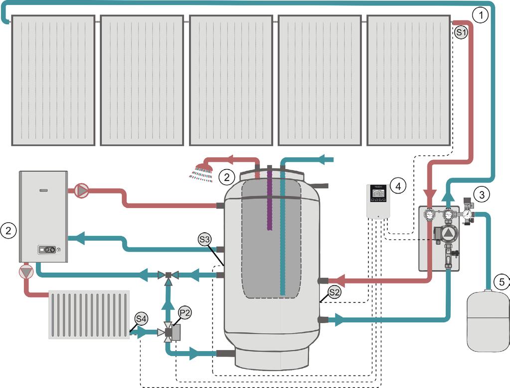 kolektorów oraz temperatury zbiornika akumulacyjnego (dwóch zbiorników).