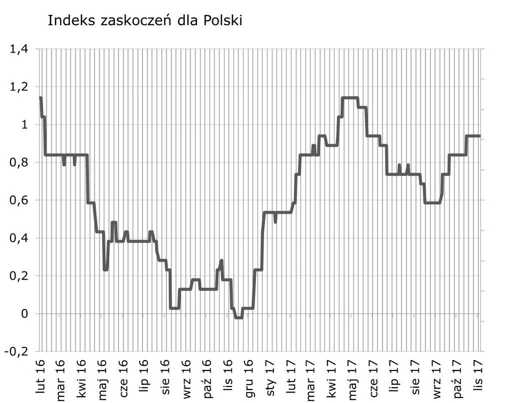 Syntetyczne podsumowanie minionego tygodnia Bez zmian (brak nowych publikacji).