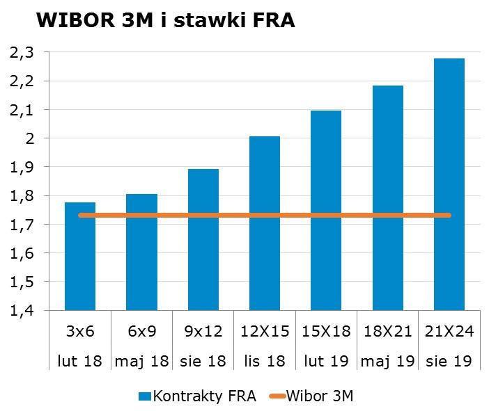 6239 10Y 2.92 2.96 9x12 1.85 1.89 CHF/PLN 3.6362 Uwaga! Skrzynka pocztowa research@mbank.pl służy wyłacznie do dystrybucji publikacji. Korespondencję zwrotna prosimy kierować bezpośrednio do autorów.