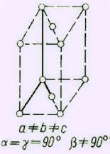 Układ jednoskośny: a b c, α = γ = 90, β 90,