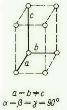 Układ tetragonalny: a = b c, α = β = γ