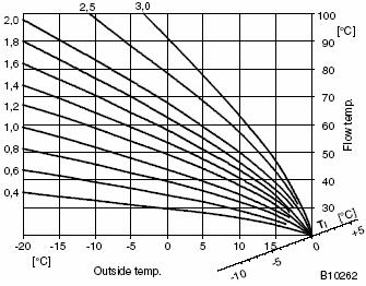 Optymalizacja temp.