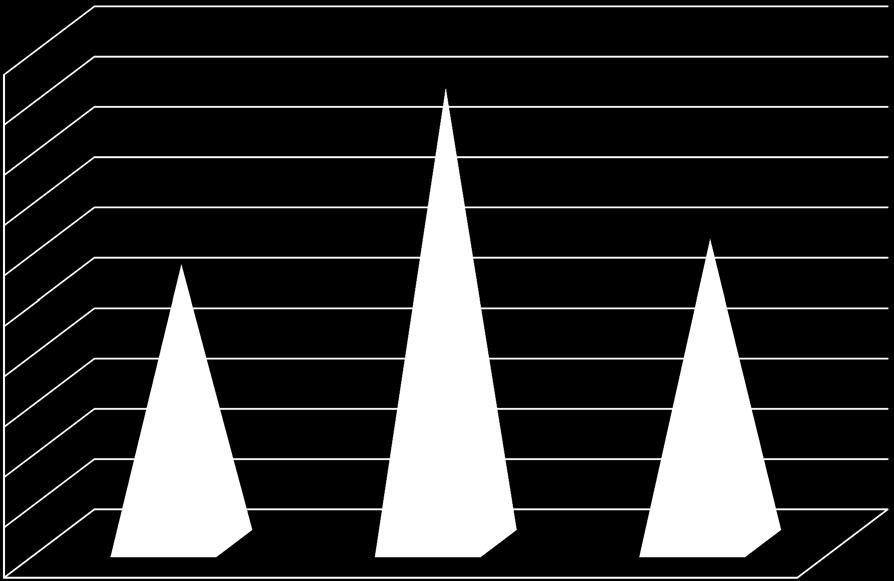 450 000 400 000 350 000 300 000 250 000 200 000 150