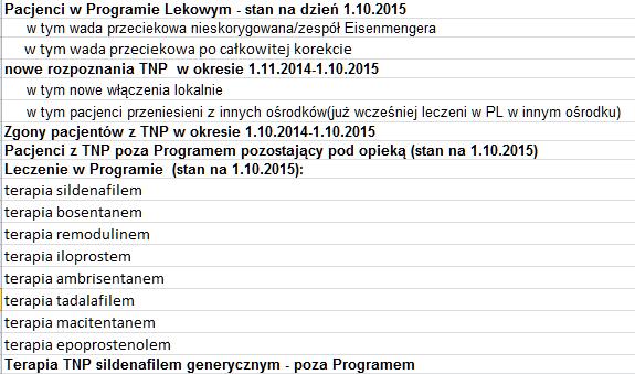 Ankieta wysłana do wszystkich ośrodków @ 2017: Nowe