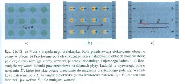 dielektryki ielektryki piezoelektryki ferroelektryki