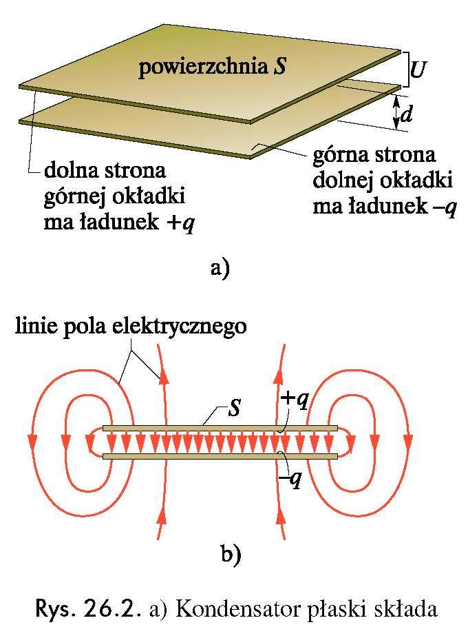 Pojemność elektryczna. Elektryczność ść.