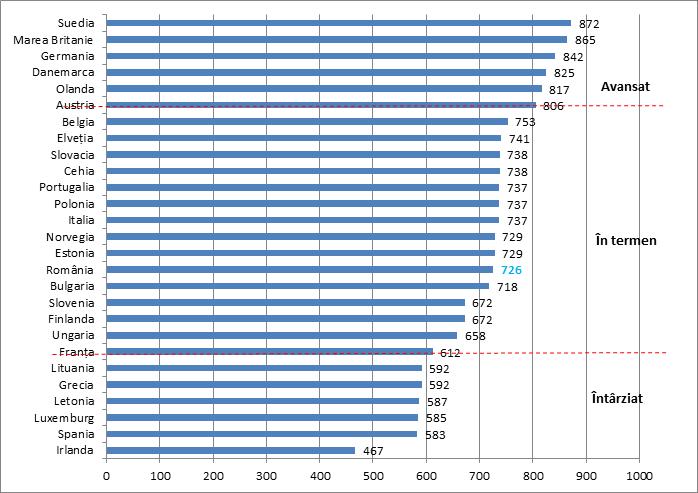 Germania Frata UK Italia Spania Olanda Polonia Austria Belgia Cehia Ungaria Danemarca Romania Finlanda Portugalia Suedia Bulgaria Irlanda Grecia Croatia letonia Slovenia lituania Luxemburg Estonia