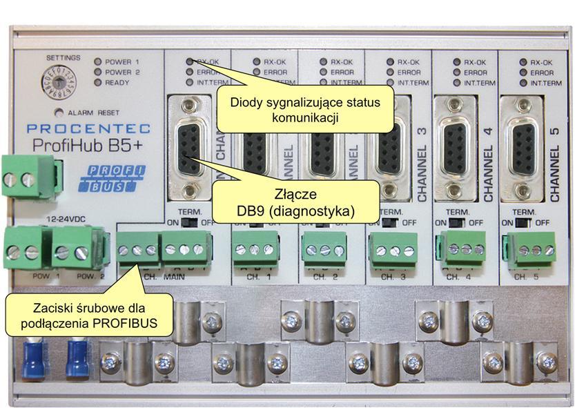 2.6 Styk alarmowy ProfiHub B5+ udostępnia bezpotencjałowy styk przekaźnika. Styk ten może być wykorzystany do monitorowania stanu zasilaczy.