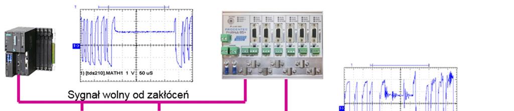 1.2 Zakres zastosowań Dynamiczne odgałęzienia dla czujników, przepływomierzy analizatorów itp. Odłączalne połączenia dla przetwornic i napędów.