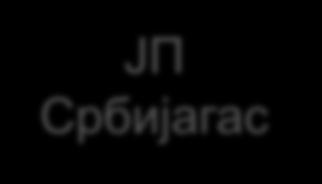 3,29% Дунав банка а.д.