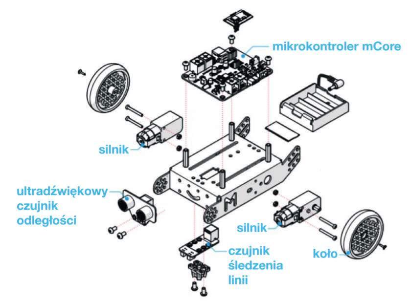 #SuperKoderzy / Robo-matematycy / Hello World! Pierwsze linijki kodu dla mbota czujnik śledzenia linii? mikrokontroler mcore? koło? Czujnik śledzenia linii sczytuje dane na temat narysowanej linii.