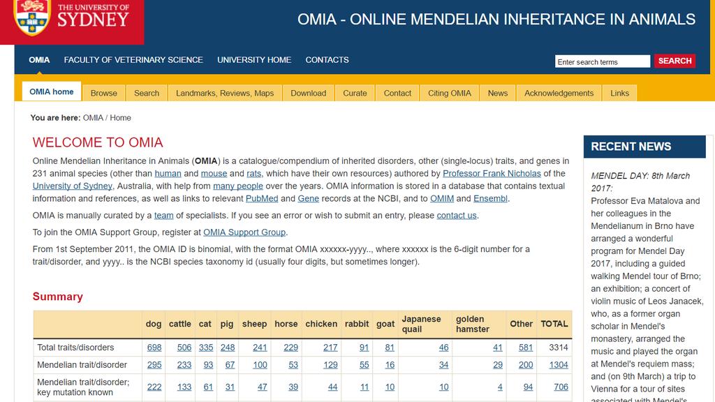 OMIA - ONLINE MENDELIAN INHERITANCE IN ANIMALS http://omia.angis.org.