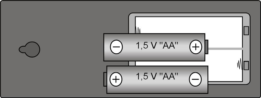 Receptor El receptor necesita dos pilas de 1,5 V, tamaño AA (L6/LR6). Retire la tapa del compartimento para las pilas. Introduzca las dos pilas.