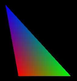 Prkład 2 void Paint(void) { glclearcolor(,,,); glclear(gl_color_buffer_bit); glbegin(gl_triangles); glcolor3d(,,); glverte2d(, ); glcolor3d(,,); glverte2d(.