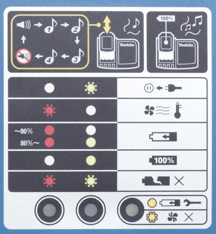 RAUTOOL A-LIGHT2 Pregătirea aparatului Încărcarea acumulatorului Atenţie pericol de accidentare! Utilizarea inadecvată a aparatului poate produce accidentări sau daune materiale.