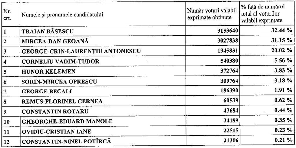 V. REZULTATUL ALEGERILOR, PREZENŢA LA VOT.