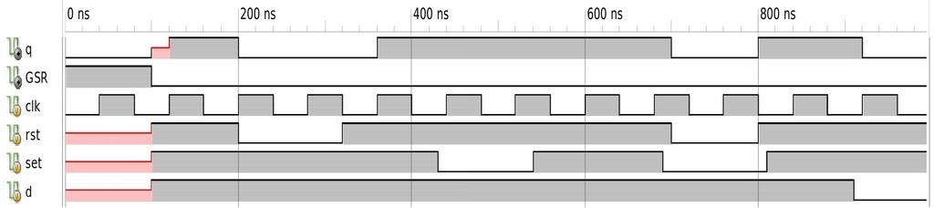 XST, Xilinx module assigntry (input clk, rst, d, set, output q); wire rst_inv; wire set_inv; wire VCC; X_FF #(.INIT ( 1'b0 )) q_1 (.CLK(clk),.RST(rst_inv),.I(d),.SET(set_inv),.O(q),.