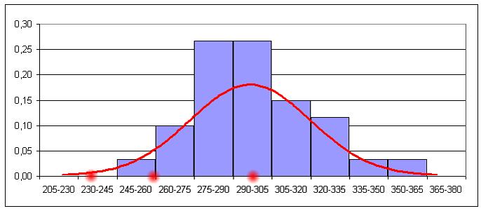 Rys: Autor f y 5% kwantyl średnia W analogii do wartości charakterystycznej wytrzymałości (dolny kwantyl 5%), także i wartości charakterystyczne obciążeń stanowią kwantyle ich rozkładów.