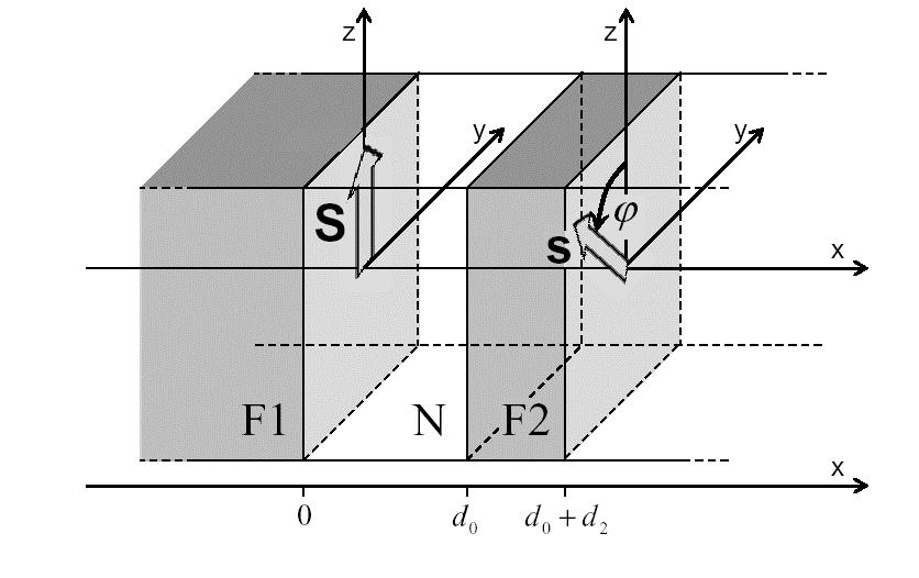 In-plane and out-of-plane torque components exerted on the thin (sensing) layer τ h s =