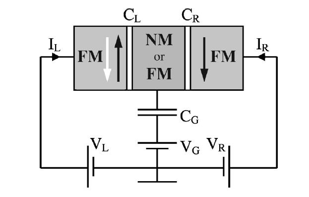 E c =e 2 /C Current Coulomb