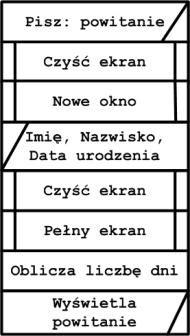 Moduł crt Tworzenie nowego okna na ekranie Window(x1,y1,x2,y2); Pełny ekran konsoli ma wymiary 80 znaków w 25 wierszach x1,y1 współrzędne lewego górnego rogu okna x2,y2 współrzędne prawego dolnego