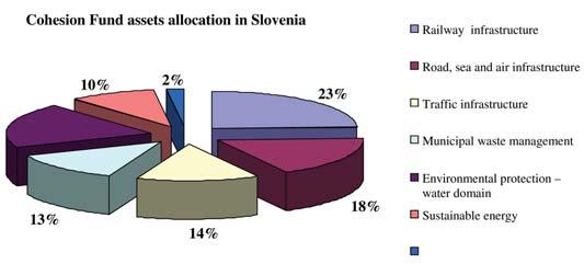 Slovenian experiences in FIDIC standard contracts Re so ur ces ava ila ble for the se pro grams im ple men ta tion in the pe riod from 2007 to 2013 amo unt to 4.2 mil liard.