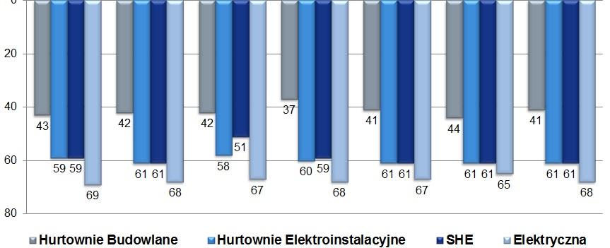 płatności