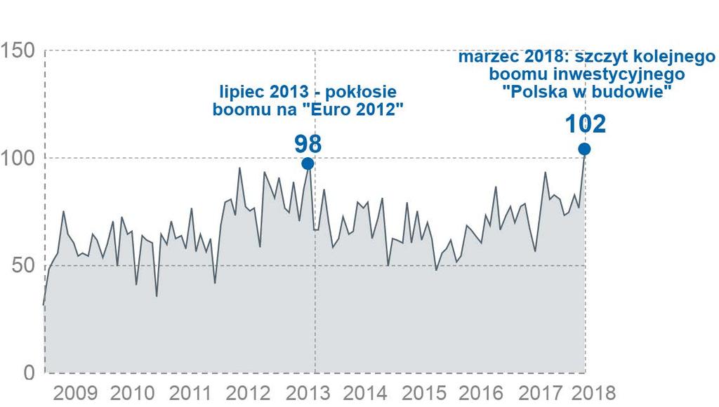 Liczba miesięcznie