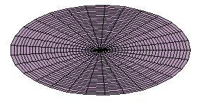 Współrzędne eliptyczne x= arcosφ y = brsinφ x
