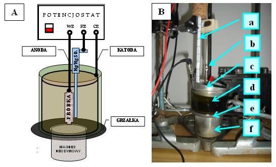 564 PAK vol. 57, nr 5/2011 wierzchni na Wydziale Mechanicznym Politechniki Koszalińskiej, na zasilaczu laboratoryjnym RNG3010 oraz zespole prostownikowym TELZAS PDN24-48(60)/30(25).