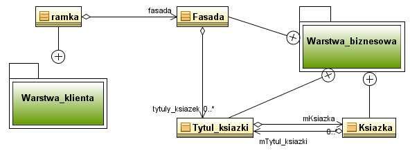 1.1. Diagram klas rozmieszczonych