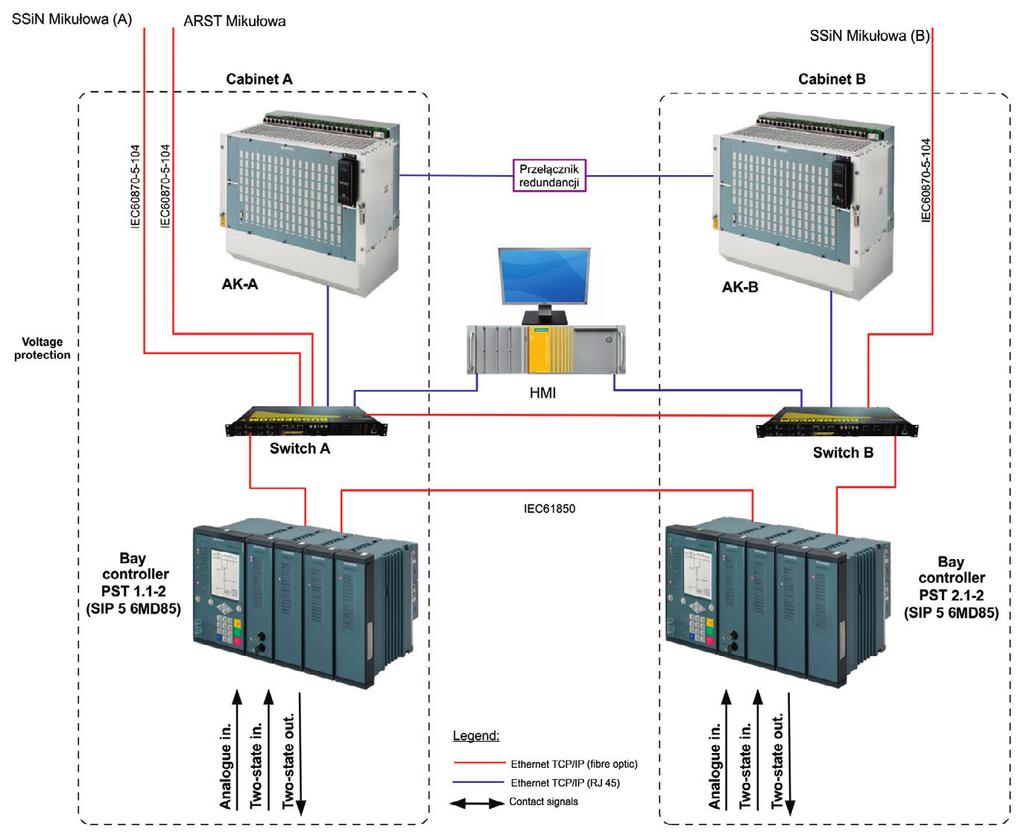 Fig. 4. Current and voltage transformers and switches, whose status is forwarded to SSPF Fig. 5.