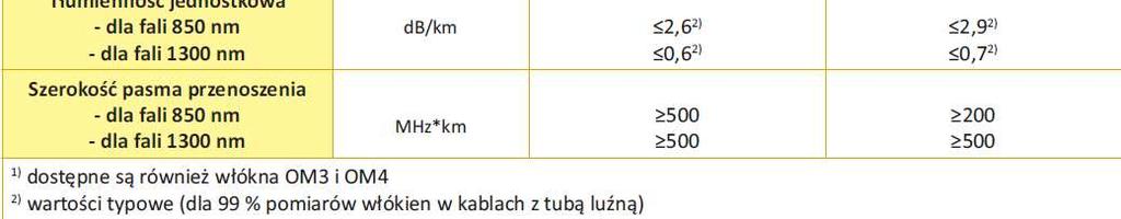 włókien dr