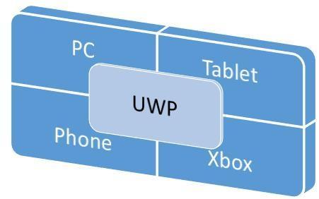Programowanie aplikacji internetowych
