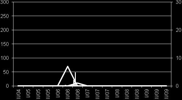 Spatial distribution of Panaphis juglandis population on the examined walnuts H1, H2, H3 and H4 in 2011 (symbol of leaflets 1-L, 2-L, 3-L,