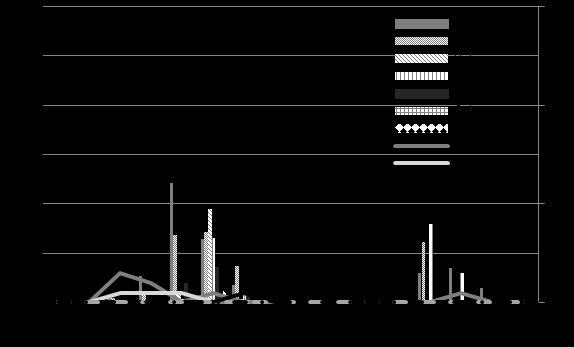 spatial distribution of alatae females) Ryc. 5.